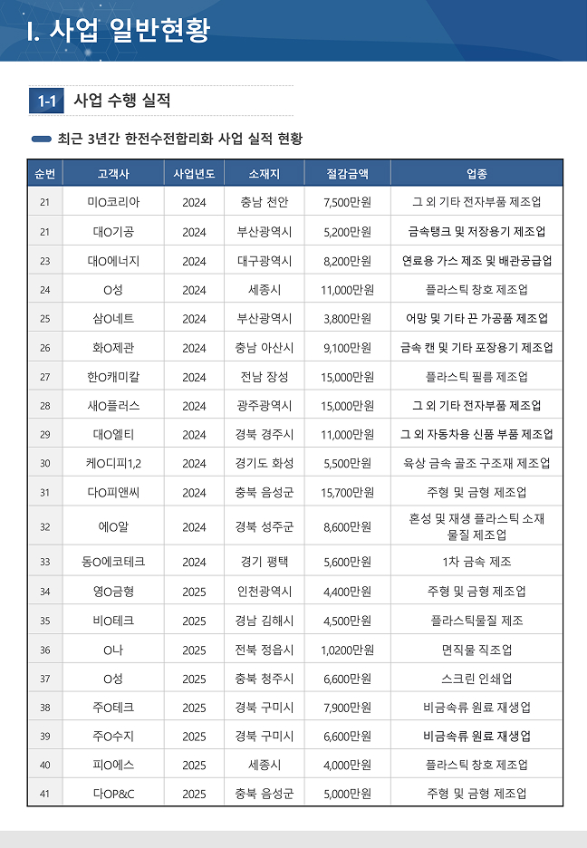 사업 수행 싧적 이미지